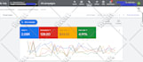 setup and manage your google ads adwords PPC campaigns