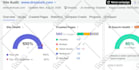 do wordpress yoast and technical seo optimization, meta tag, image alt tag