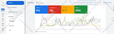 setup high performance google ads campaign