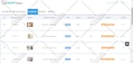 do wordpress data entry, magento , amazon and shopify listing