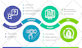 design infographic flow chart or diagram