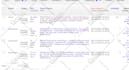 amazon listing copywriting, SEO titles, bullets, a plus content
