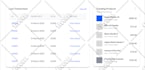 do n8n automation, n8n workflow, n8n ai agent and ai automation