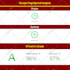 optimize shopify speed for faster store performance