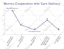 design modern infographic charts, graphs tables and diagrams