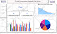 create dynamic power bi dashboard, reports, and provide visualization services
