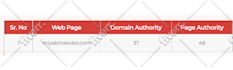 write and publish article on high da sites with premium guest post seo backlinks