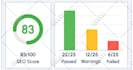 do on page seo optimization of your wordpress website