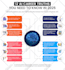 design infographic charts, graphs tables and diagrams