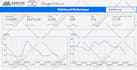create customize google looker studio dashboards and reports
