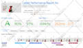 optimize wordpress website speed and performance