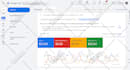 do google ads audit and optimize PPC campaigns for better result