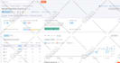 identify, delete toxic links and disavow bad backlinks
