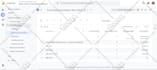 setup and troubleshoot facebook pixel capi, google analytics 4, and tag manager