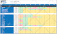 create a google sheets dashboard and automated report