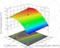 help you to solve your design of experiment problem