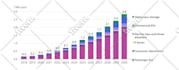 write,redraw, rewrite graphs, charts or PDF in powerpoint or ms word