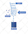 be your devops engineer with kubernetes, docker, AWS, cicd, azure, gcp