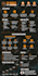 design a professional unique infographic in just 24 hours