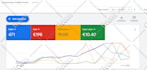 manage google ads ppc campaign for hvac roofing solar business