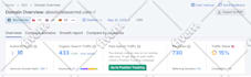 do google entity stacking to improve your local SEO
