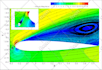 do cfd analysis of airfoil with flaps using ansys fluent