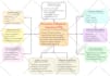 generate flow charts, graphs and diagrams