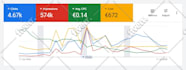 setup and manage highly profitable google ads PPC campaigns
