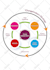 do infographic design, resume, pie charts, product listing