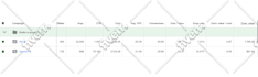 manage and optimize your google ads account on monthly basis