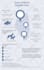 design stunning infographics, research available