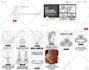 create SEO optimized pins and boards as a pinterest marketing manager