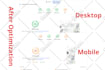 do wordpress speed optimization, fix slow speed wordpress website