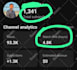 do complete youtube channel promotion for monetization