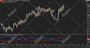 develop ninjatrader 8 bot strategy custom tools indicators