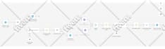 setup airtable database, airtable automation, softr webapp expert, n8n ai agent