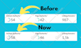 increase moz da domain authority 50 to 70 plus guaranteed