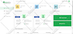 design and develop frontend and backend web applications