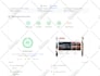 speed up your wordpress site 90 plus, pages speed