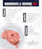 design professional infographic for data visualization and marketing