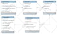do expert database design and optimized sql queries