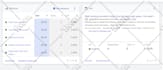 setup google PPC search ads, display ads, video ads campaign with best ads copy