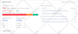 do on page and technical SEO optimization to rank 1st