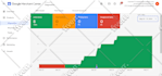fix google merchant center suspension, misrepresentation, and claim website