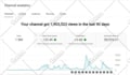 be your faceless you tube video creator for youtube automation cash cow channel