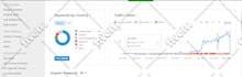 setup and fix google analytics issues in 2hours