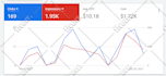 setup and manage PPC google ads  adwords campaign