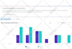 set up and manage high converting facebook ads campaign