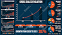 do spectacular infographic design and amazon infographics