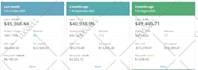 setup, manage amazon PPC campaigns ads and do amazon ads campaigns optimization
